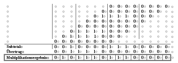 Darstellung von Nachkommastellen